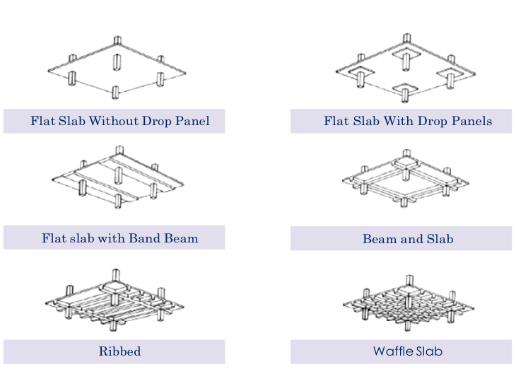 Building Post Tensioned Slab