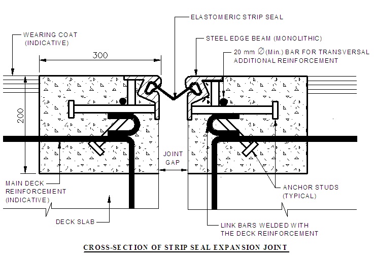 concrete expansion joints and concrete isolation joints